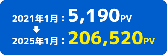 2021年1月：5,190PV→2025年1月：206,520PV