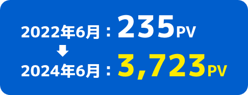 2022年6月：235PV→2024年6月：3,723PV